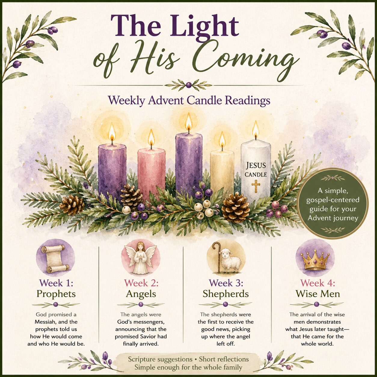 The Light of His Coming – Weekly Advent Candle Readings
